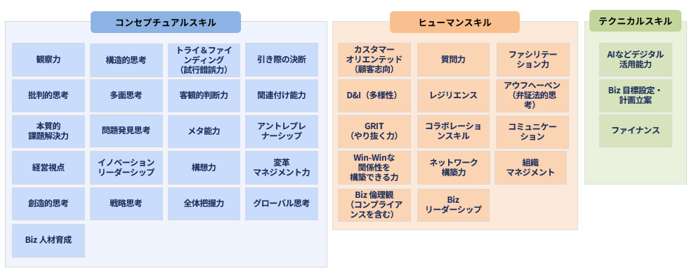 経営人材アセスメント１