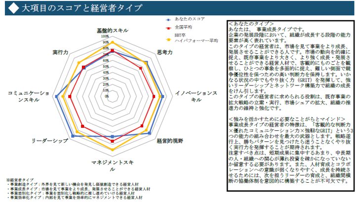 経営人材マネジメント2
