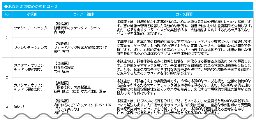 経営人材マネジメント3