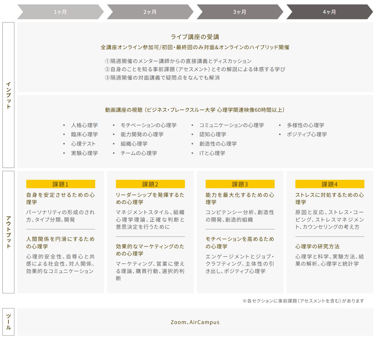 心理学キャンプステップ
