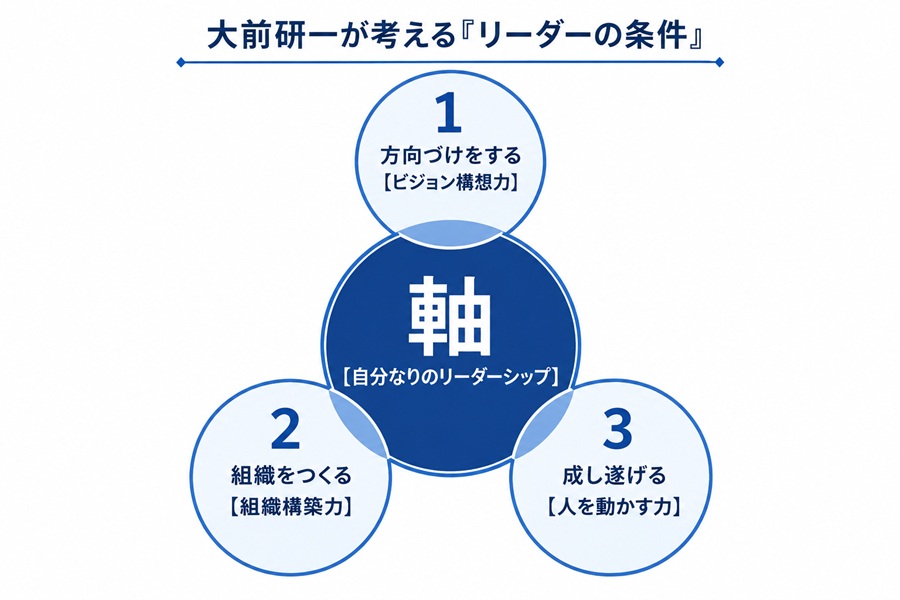 大前研一が考える「リーダーの条件」