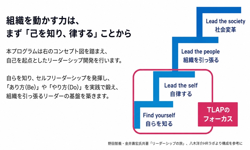 リーダーの基盤